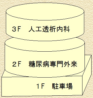 病院平面